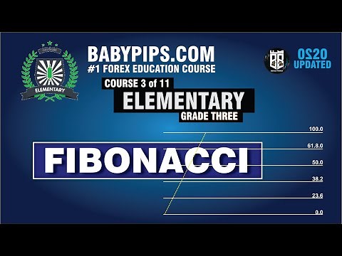Fibonacci - Course 3: Elementary Grade 3 - Babypips Forex Education