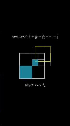 Infinite Series: 1/2² + 1/4² + 1/8² + … graphically proof #InfiniteSeries #MathShorts