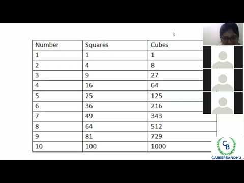 Number System Square and Square root
