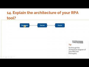 RPA Interview Question 14: "Explain the architecture of your RPA tool"