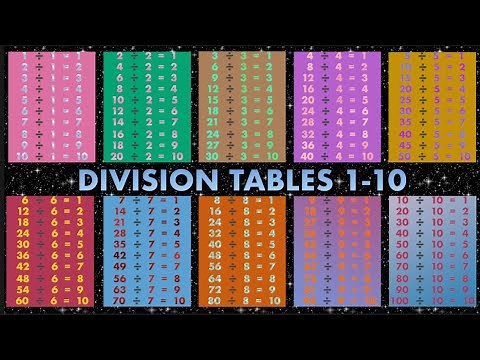 Division Tables 1-10, Division Table, Math for Kids