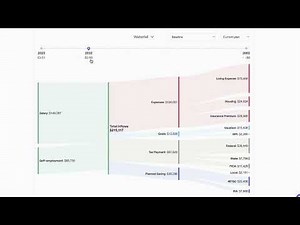 Introducing RightCapital's Cash Flow Maps