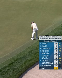 308K views · 2.2K reactions | The lowest round of any player at Bay Hill since 2021 勞 Highlights from Jason Day's 8-under 64 at the Arnold Palmer Invitational presented by Mastercard. | PGA TOUR | Facebook