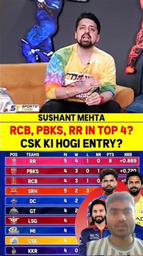 RCB,🔥PBKS, RR IN TOP 4?🚨 CSK KI HOGI ENTRY?⛔#rcb​ #pbks​ #rr​ #csk​ #ipl2026​ #cricket​🏆#cricketnews