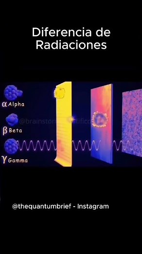 Can you differentiate between types of radiation? ☢️ Alpha, Beta, Gamma in 30 seconds