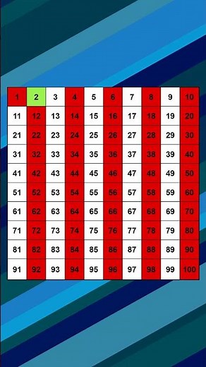Números primos entre el 1 al 100 #math