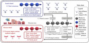 Innovative Drone Approach Promises Real-Time Adaptability in Crisis Management | Newswise
