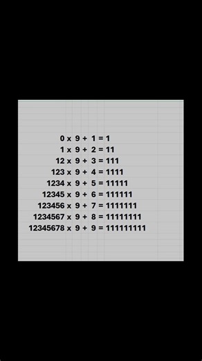 #beautiful #patterns in #maths #numbers