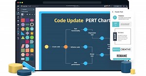 Diagramas de PERT | Crea tus gráficos gratis con Visme