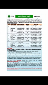 BEDO NGO Jobs Circular #NGOJobs | NGO-Non Governmental Organizations