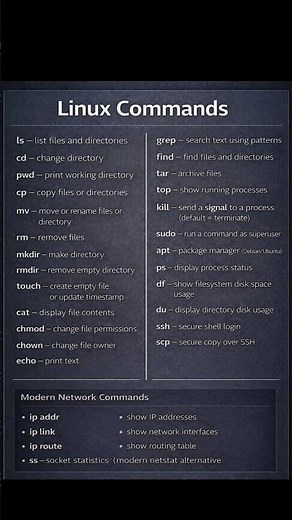 Linux Commands