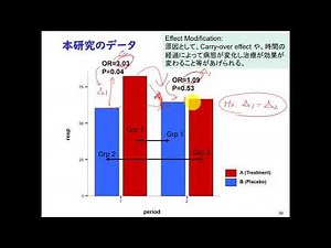 7.8 Analyzing a Crossover Study Using GEE Part 3