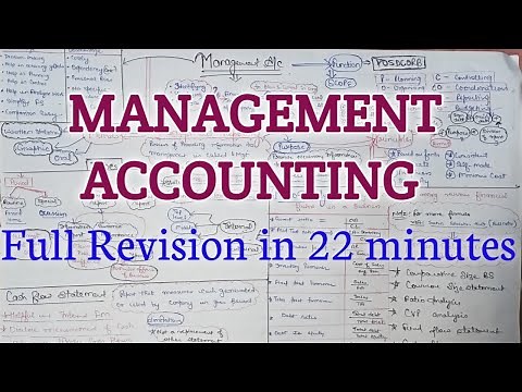Management Accounting Full Revision | Chart of Management Accounting |Mind Map management accounting