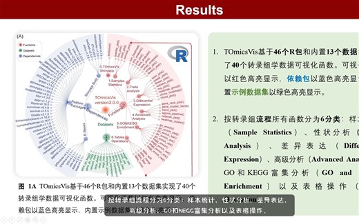 TOmicsVis宣传视频-中文