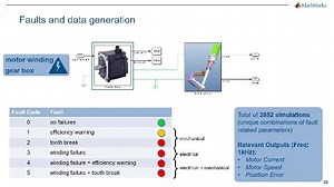 Smart Factory Part 2: Predictive Maintenance for Industrial Robotics