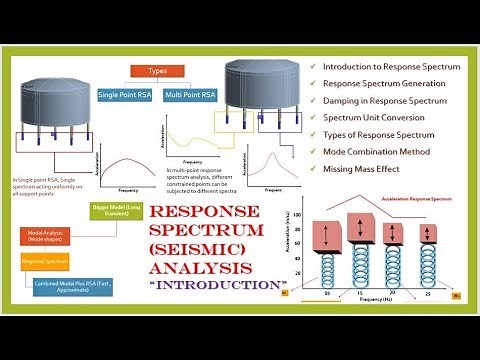 Response Spectrum (Seismic) Analysis Basics, Part-1. ANSYS Tutorials.