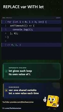 Why Does setTimeout() Print 3 3 3 with var?