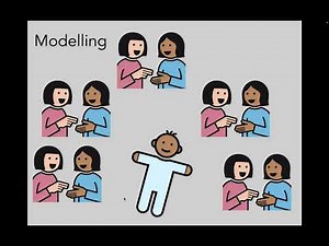 In short: What exactly is modeling?