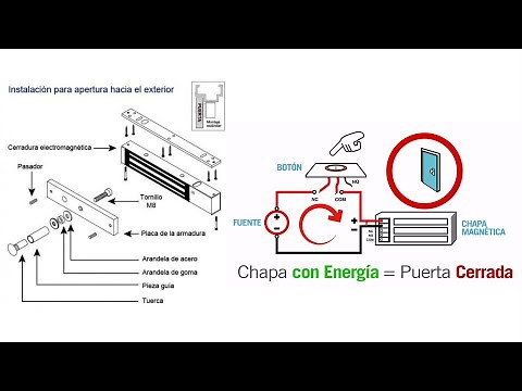 Cerradura Electromagnética-Uso e instalación -Tips importantes a la hora de instalar - Zudsec/SESAME