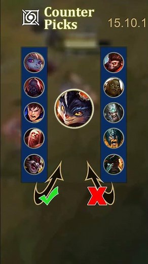 Rumble TOP - Build and Counters - Patch/Parche 15.10.1