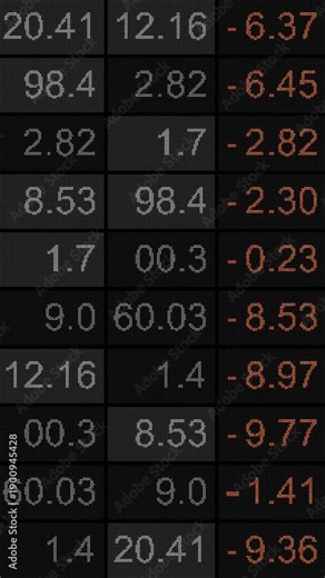Looping 3D render of financial ticker matrix with numeric rows and losses highlighted in orange on digital display for business, investment, and fintech content.