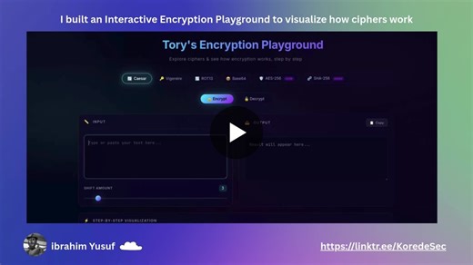#cryptography #cybersecurity | Ibrahim Yusuf