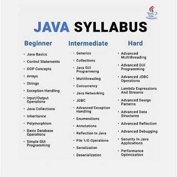All the java syllabus and understanding now💻🗝️#java #programming