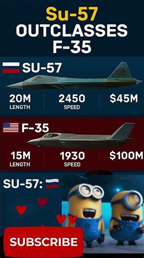 Su-57 Outclasses F-35 – Russia’s Stealth Fighter vs America’s Top Jet