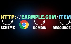 在浏览器中输入 URL 时会发生什么情况？