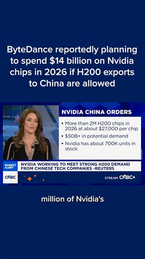 CNBC TV on Instagram: "CNBC’s Kristina Partsinevelos reports on Nvidia as the semiconductor giant works to meet strong H200 demand from Chinese tech companies, according to Reuters. Watch more at the link in bio."