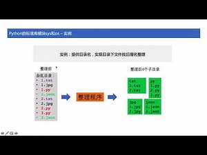 [ python tutorial ] 43 Python的sys和os模块整理文件夹