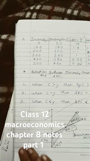class 12 macroeconomics chapter 8 part 1 #macroeconomics