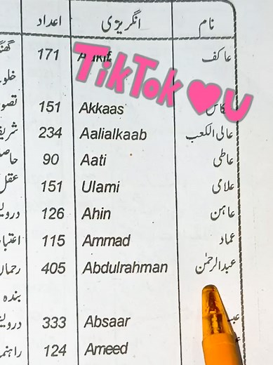Abdur Rahman: Meaning and Significance in Islam