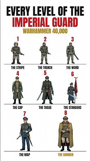 All 8 Levels of the Imperial Guard in Sixty Seconds (Warhammer 40,000)