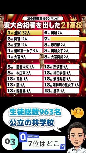 【2026埼玉高校】東大合格者を出したスゴイ高校21選