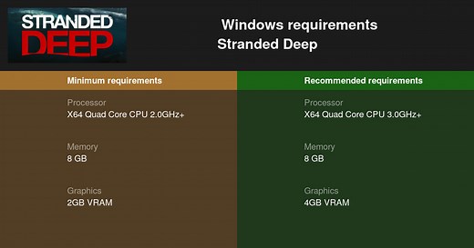 Stranded Deep System Requirements — Can I Run Stranded Deep on My PC?