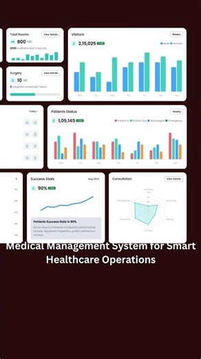 Medical Management System for Smart Healthcare Operations