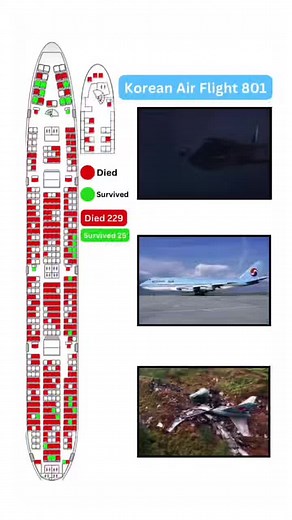 In-Depth Analysis of Korean Air Flight 801 Crash