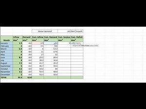 Capacity of Impounded Reservoir | Example 2