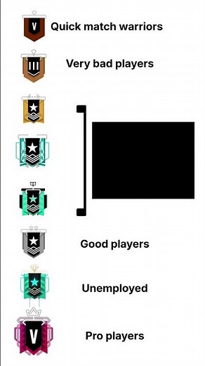 Describing R6 Ranks😱😭 #rainbowsixsiege #r6community #1000iq #r6siege #r6 #r6tips #ad #nxietygames