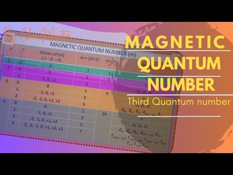 Magnetic Quantum Number- third quantum number
