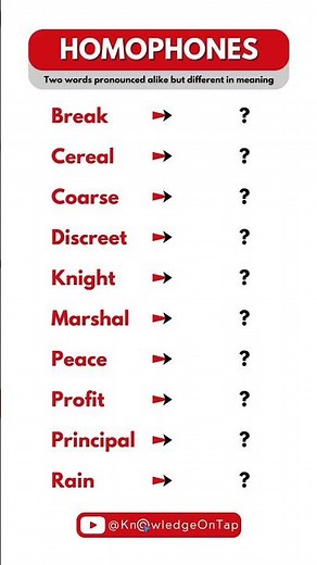 Common Homophones in English #english #shortfeed