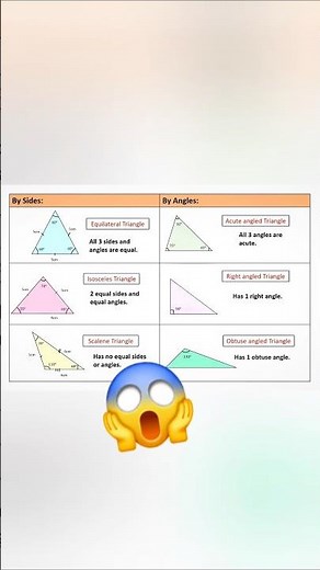 Types of Angles in English | Angle Types Explained | Right, Acute, Obtuse | #Shorts ##ytshorts