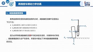高精度车辆动力学仿真及驾驶模拟器应用