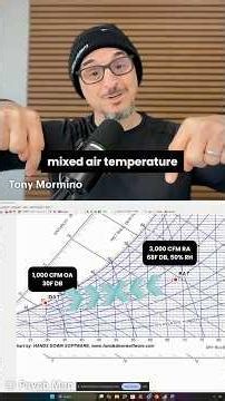 Calculating mixed air temperature