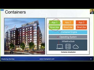 #Docker Introduction | docker tutorial for beginners