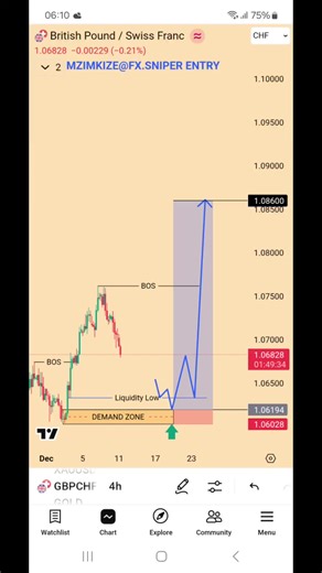 mzie mkize (@mzie.mkize)’s videos with original sound - Mwelase🙌