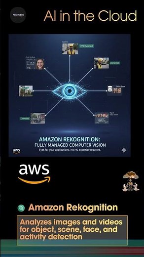 Amazon Rekognition Explained | AWS AI