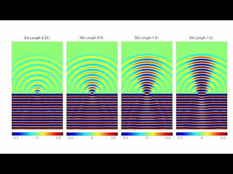 Diffraction from a Single Slit (FDTD Animation) (Young's Slit)