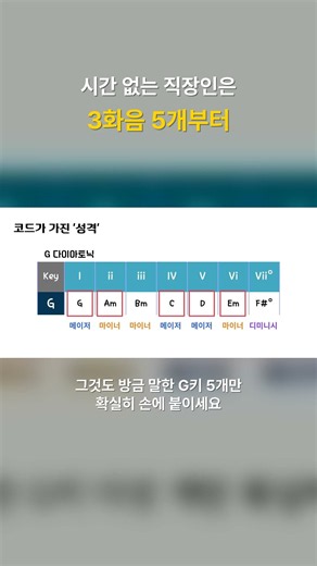 기타초보, 곡보다 ‘코드진행’ 위주로 연습하기